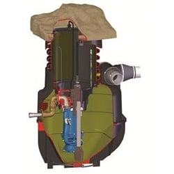 Low Pressure Sewer Systems | Excel Fluid Group